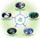 Launch The iSyte Vision Advantage Flash