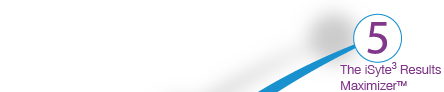 Step 5: The iSyte Result Maximizer™