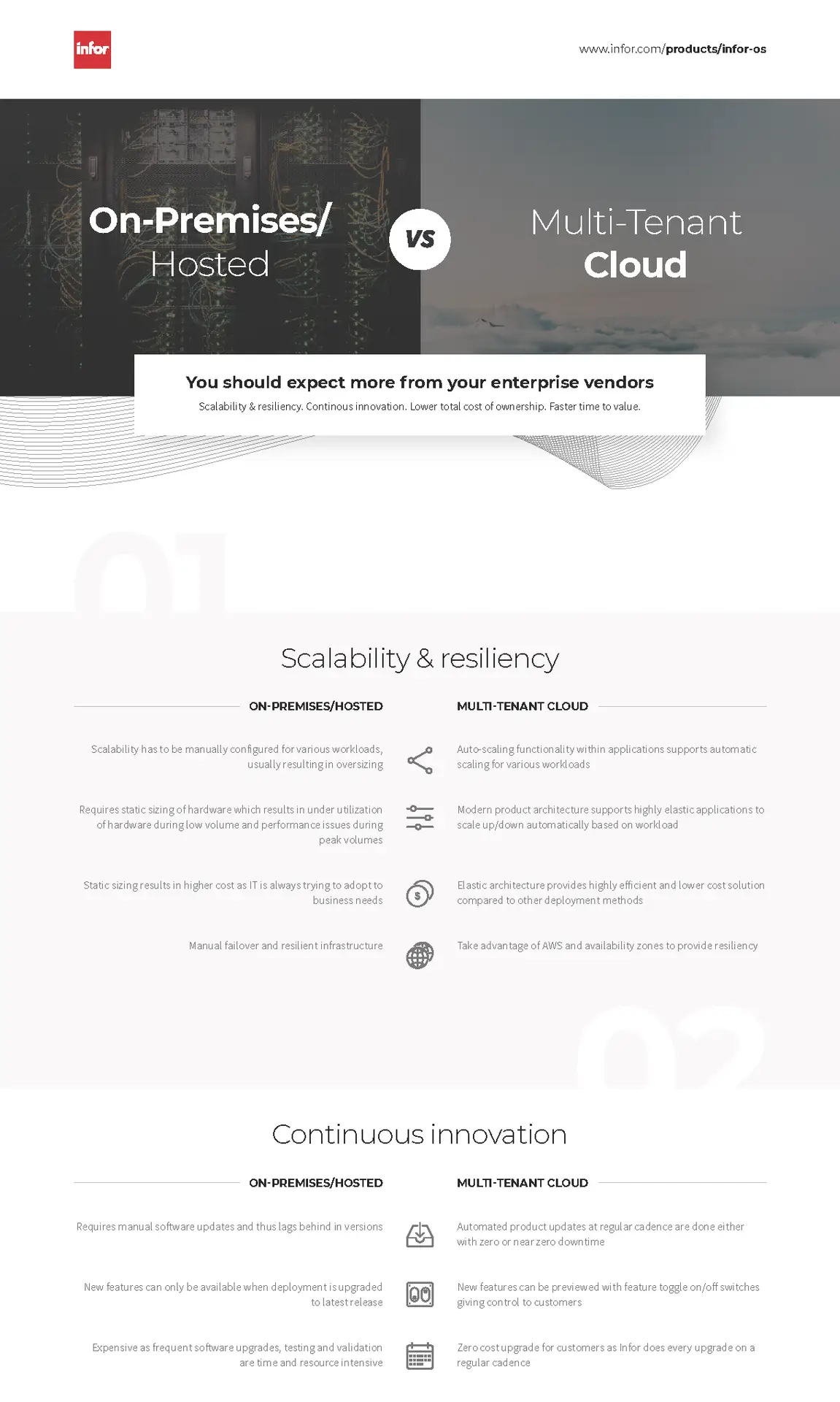 Image of a portion of the infographic